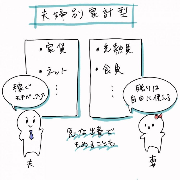 同棲 結婚時のお金の管理ってどうすればいいの 家計は別 お金にまつわる注意点やトラブル えるろぐ